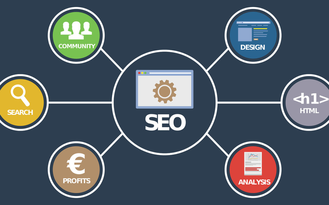 SEO Marketing: What is it & What are SEO Ranking Factors?